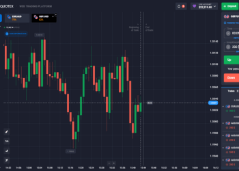Make Sure You Are With Quotex Trading Platform