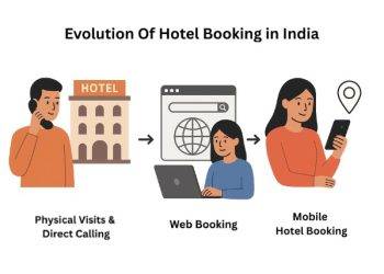 Why Mobile Hotel Booking Apps are Changing Travel?